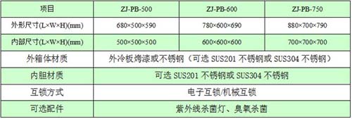 機械互鎖傳遞窗規(guī)格尺寸與技術參數