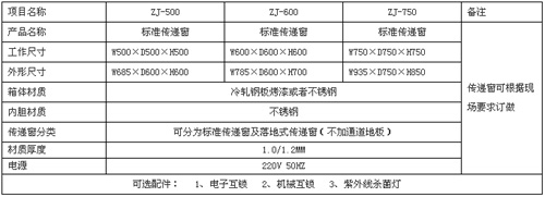 雙開門傳遞窗規(guī)格尺寸及技術參數