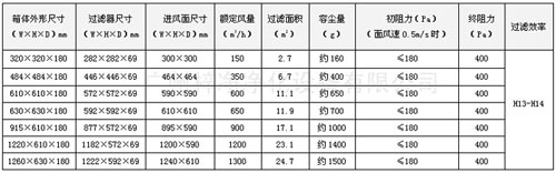 DOP液槽高效送風口規(guī)格尺寸及其它參數