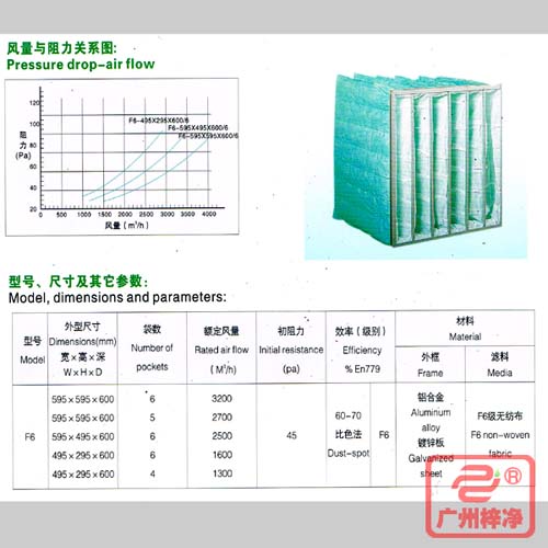 F6袋式中效過(guò)濾器|F6級(jí)中效袋式過(guò)濾器風(fēng)量與阻力、型號(hào)、尺寸等參數(shù)