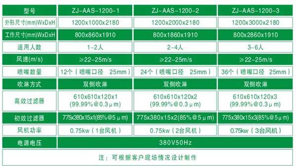 風淋室標準技術參數(shù)