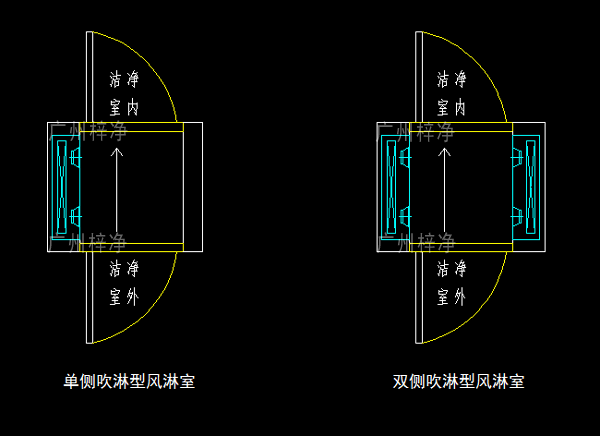 單吹型、雙吹型風(fēng)淋室示意圖