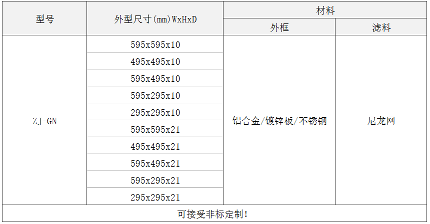 GN級板式初效過濾器規(guī)格尺寸